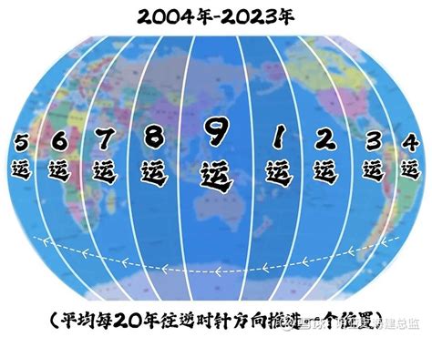 7運年份|从七运八运九运看过去未来行业发展三六风水网